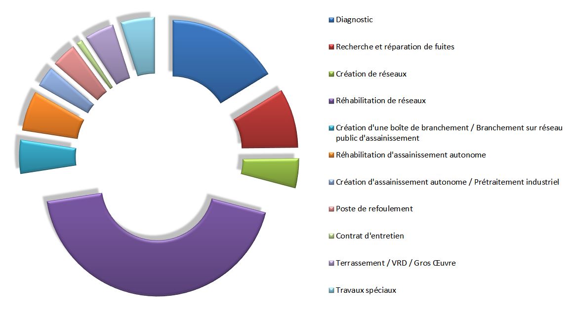 Graphique